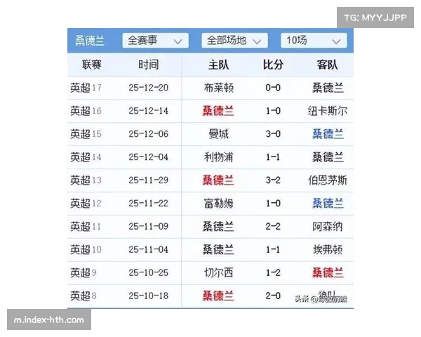 利兹联升班马首战桑德兰 法尔克控球战术适配阵容深度