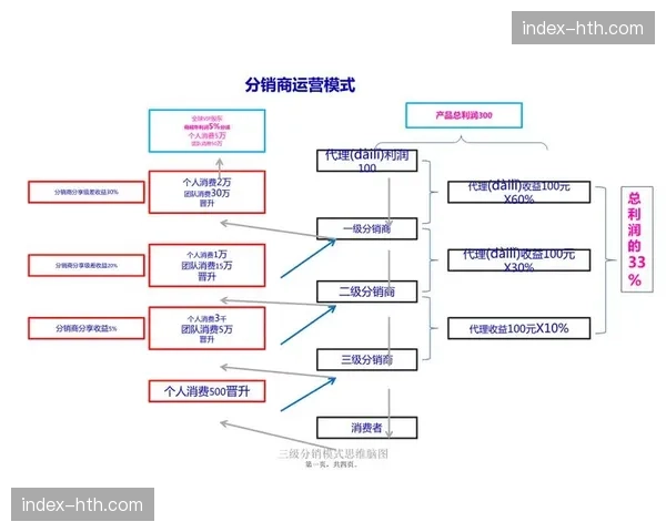 版权二级分销自动化系统 进一步拓宽了内容的长尾收益